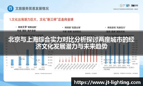 北京与上海综合实力对比分析探讨两座城市的经济文化发展潜力与未来趋势