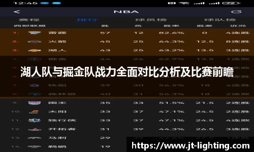 湖人队与掘金队战力全面对比分析及比赛前瞻