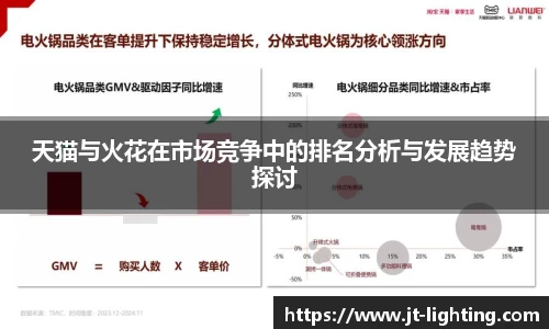 天猫与火花在市场竞争中的排名分析与发展趋势探讨
