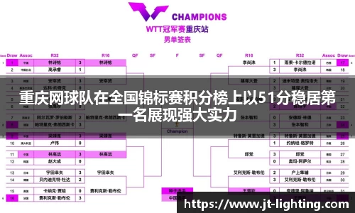 重庆网球队在全国锦标赛积分榜上以51分稳居第一名展现强大实力