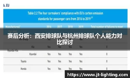 赛后分析：西安排球队与杭州排球队个人能力对比探讨