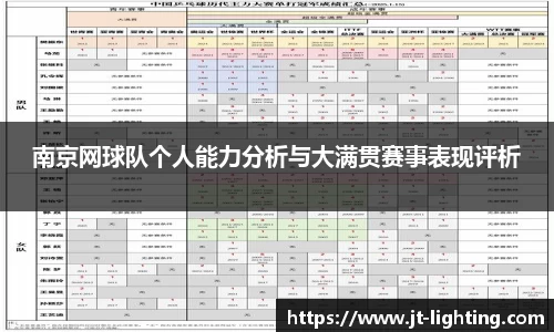 南京网球队个人能力分析与大满贯赛事表现评析