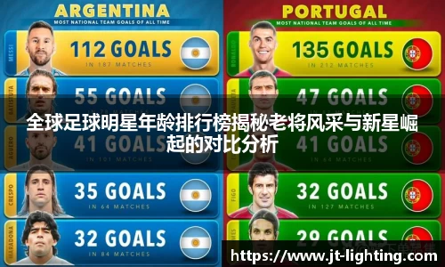 全球足球明星年龄排行榜揭秘老将风采与新星崛起的对比分析